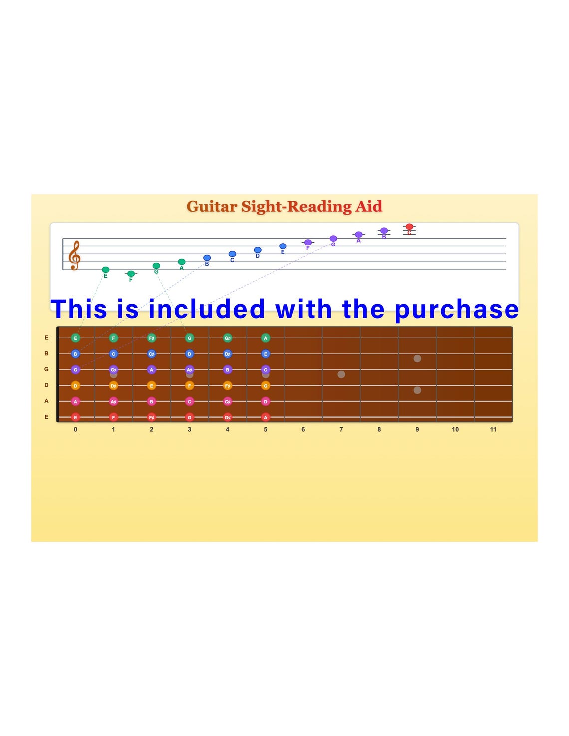 Ebook - How to Play Guitar: A Complete Beginner's Guide to Acoustic ...