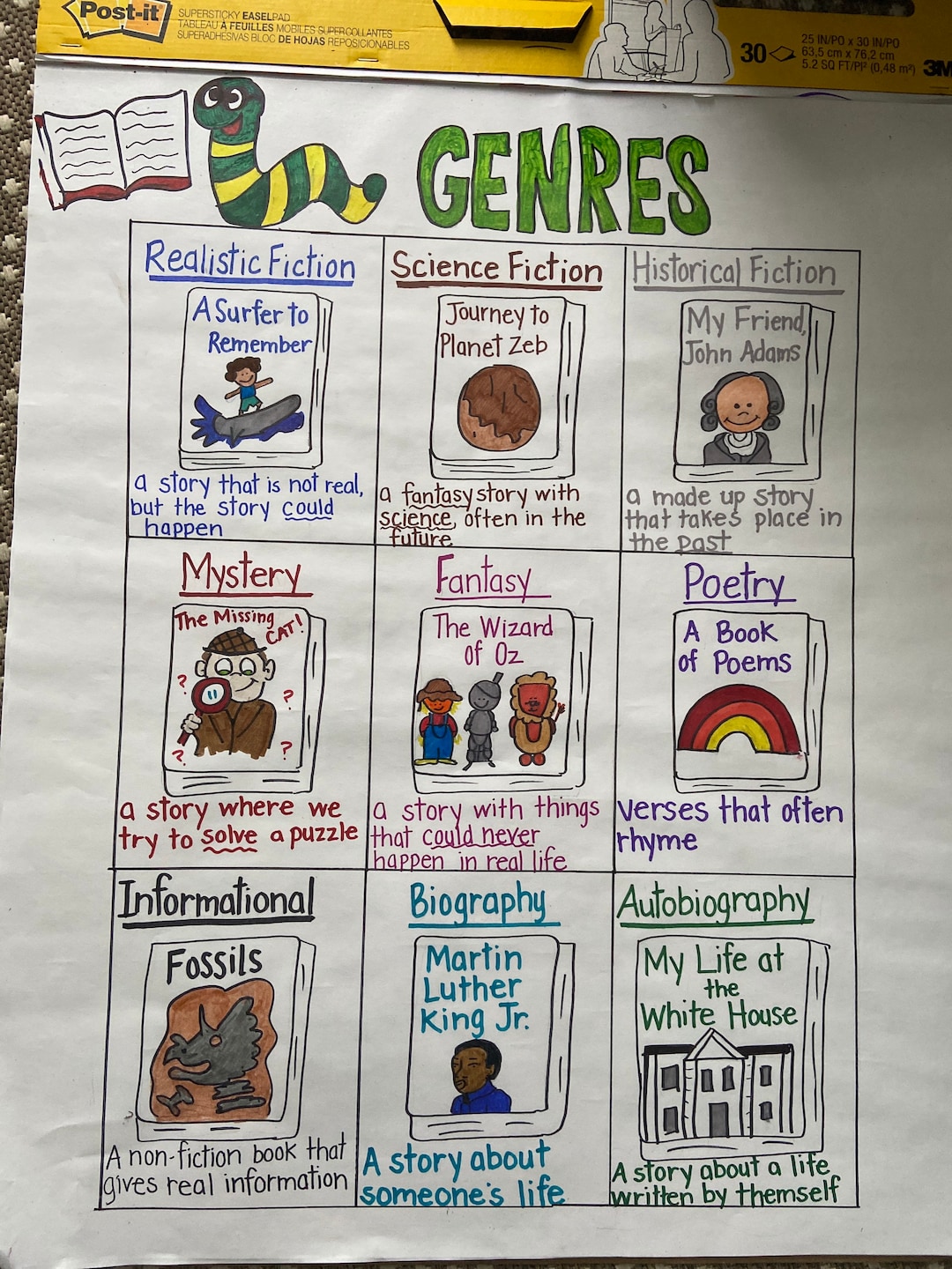 Genre Anchor Chart Etsy genre-anchor-chart-etsy