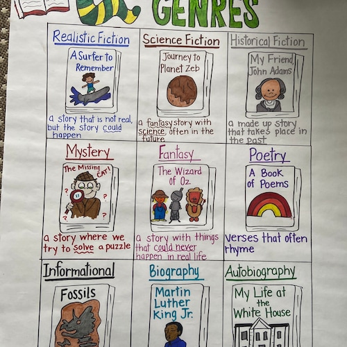 Plot Structure Anchor Chart - Etsy