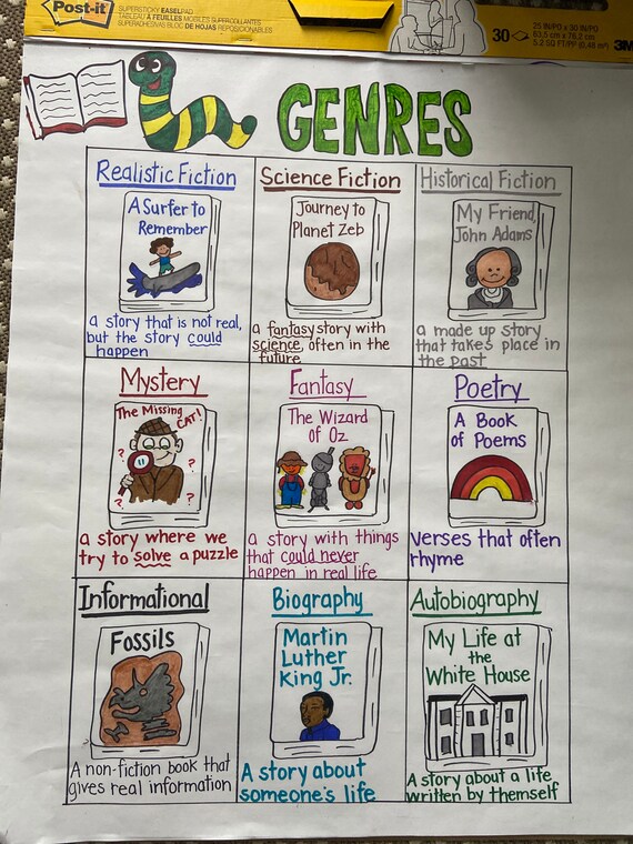 Genre Anchor Chart Etsy