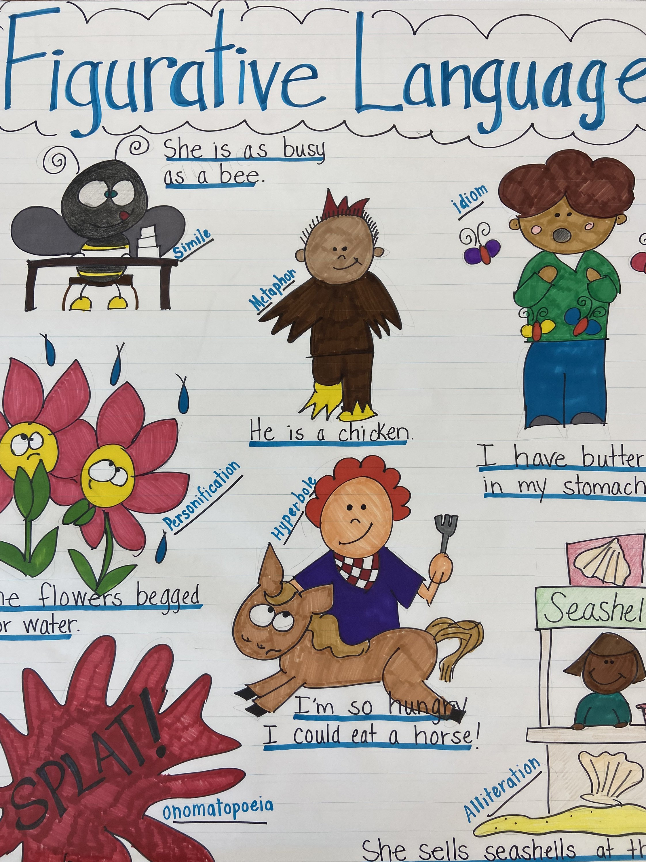 Figurative Language Anchor Chart - Etsy