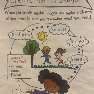 Creating mental images while reading