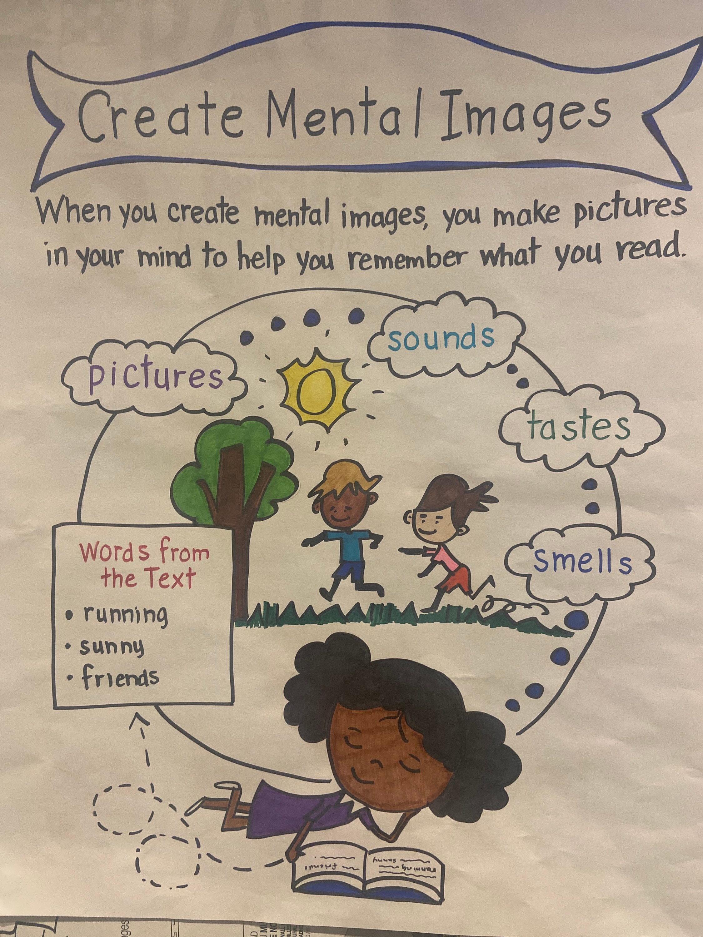 Comprehension Strategies Anchor Chart