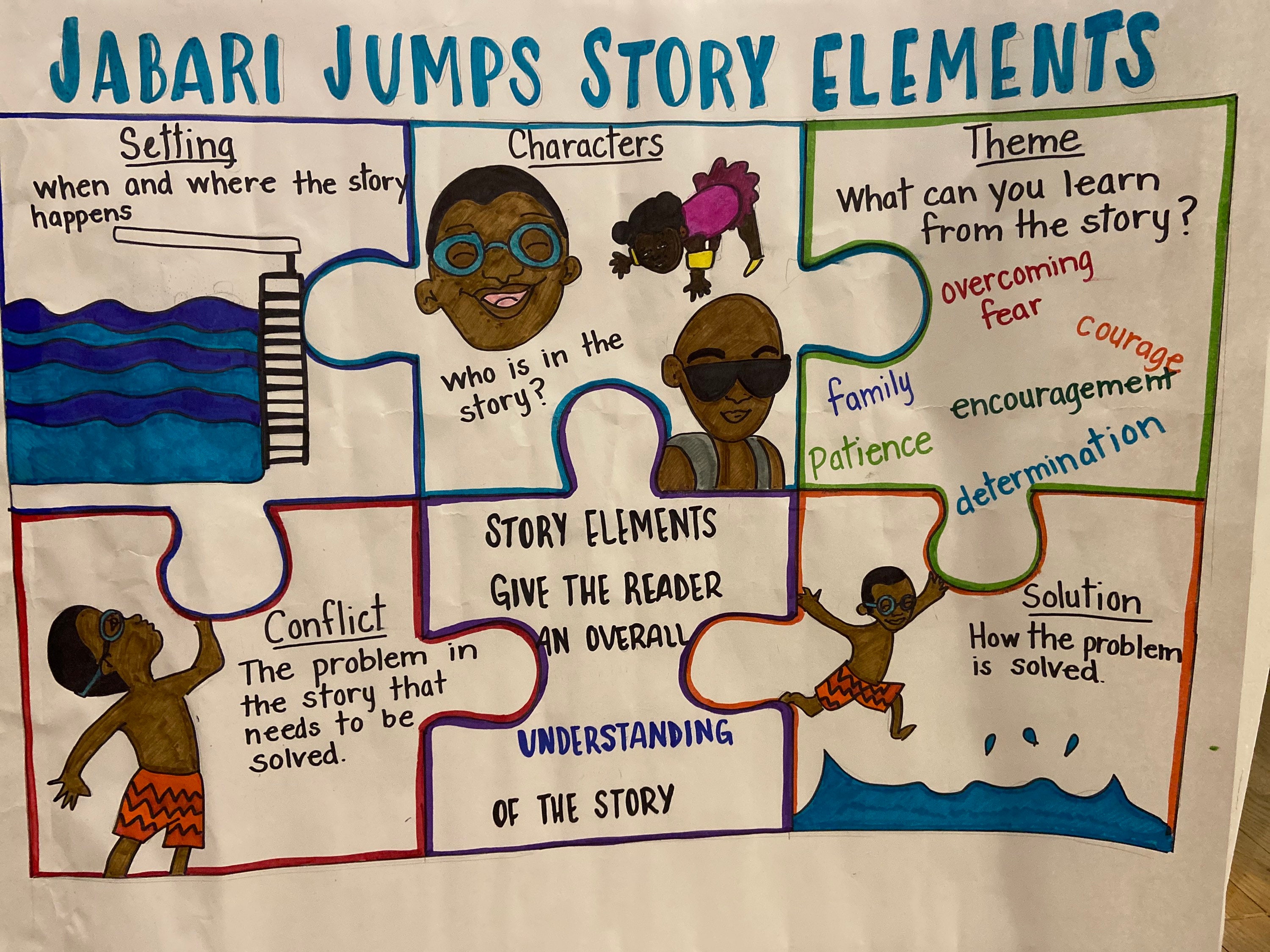 Story Elements Anchor Chart jabari Jumps Etsy