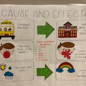 Cause and Effect anchor chart