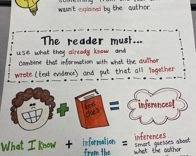 Making Inferences Anchor Chart - Etsy Canada