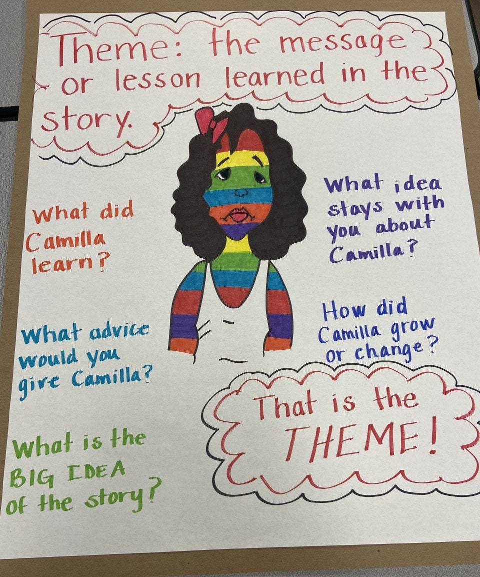 theme-anchor-chart-using-bad-case-of-the-stripes-etsy