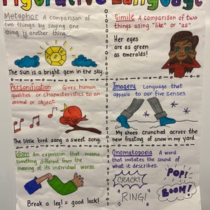 Gráfico de anclaje del lenguaje figurado