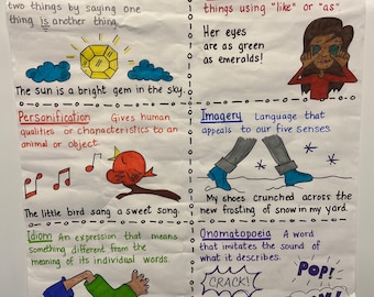 Figurative Language anchor chart