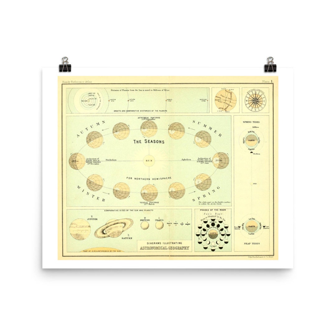 Vintage Planetary Seasons Chart Fine Art Print • Phases of the Moon ...