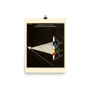 May include: A vintage scientific illustration showing the decomposition of light and the structure of solar rays. The image shows a beam of light being split into a spectrum of colors by a prism.