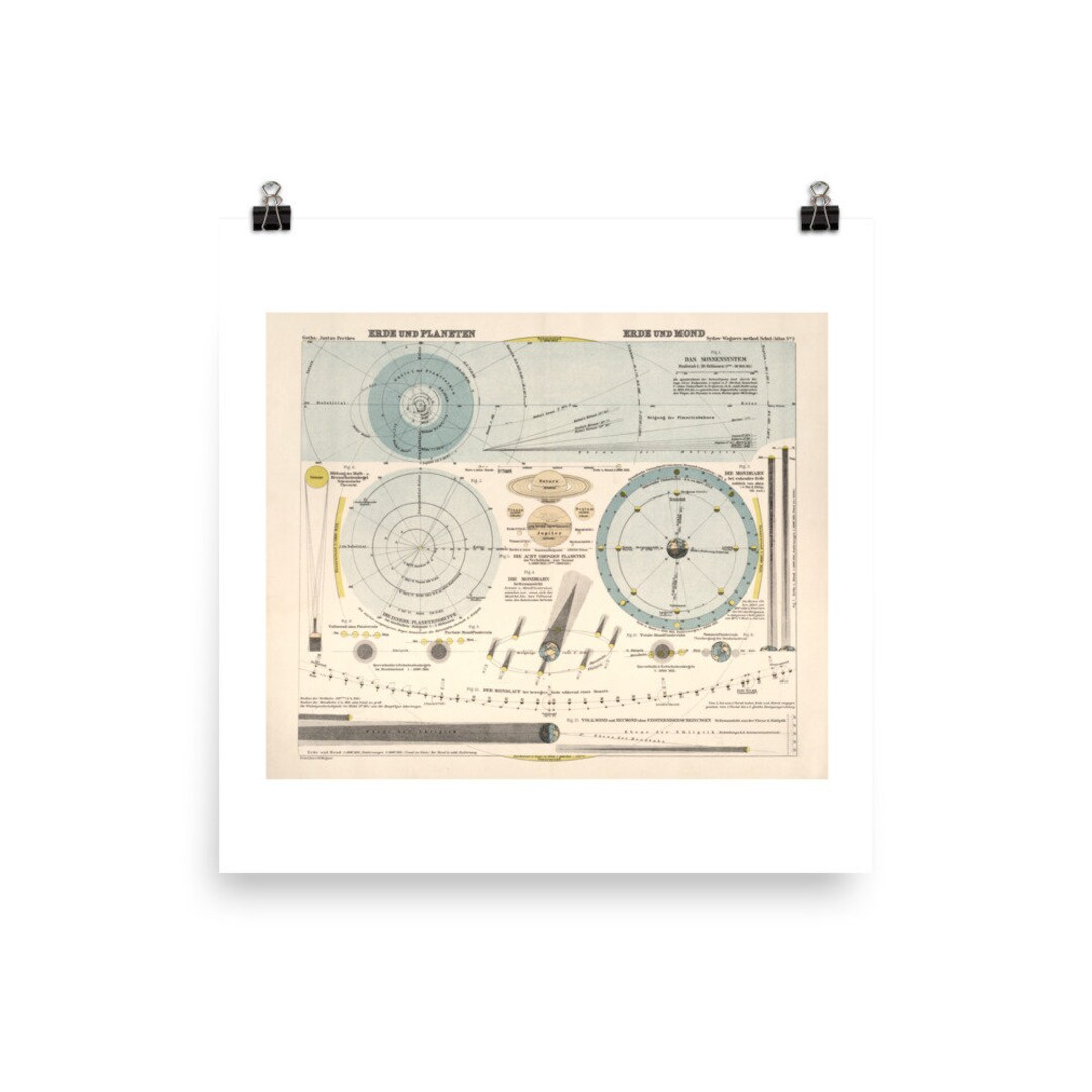 Vintage Celestial Chart Fine Art Print • Astronomy Diagram • Solar ...