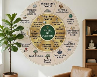 Wheel of Control Wall Decal | Therapist Office Decor, Social Worker Gift, Counselor