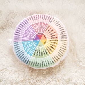 Peut inclure: Un tableau circulaire color&eacute; avec un sch&eacute;ma de couleurs arc-en-ciel. Le tableau est divis&eacute; en sections, chacune avec un mot d'&eacute;motion diff&eacute;rent. Les mots sont dispos&eacute;s en cercle, avec le mot "amour" en haut.