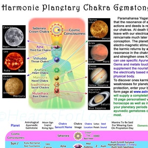 Tabla de piedras preciosas de los chakras planetarios armónicos, astrología védica jyotish, impresión profesional