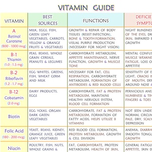 Vitamin Guide for Supporting Great Health, Print 5x7