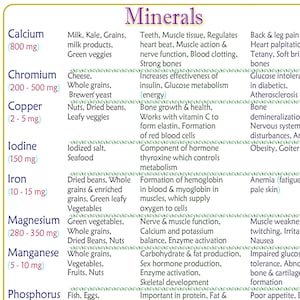 A guide with information about important minerals for your health and wellbeing. Print 5x7