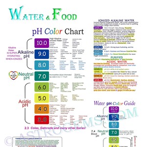 Poster met kleurenkaart voor water en voedsel (zuurgraad of alkaliteit)