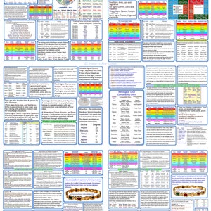 Guía de Aprendizaje de Astrología Védica. Conjunto de seis en una impresión. Impresión de grado profesional