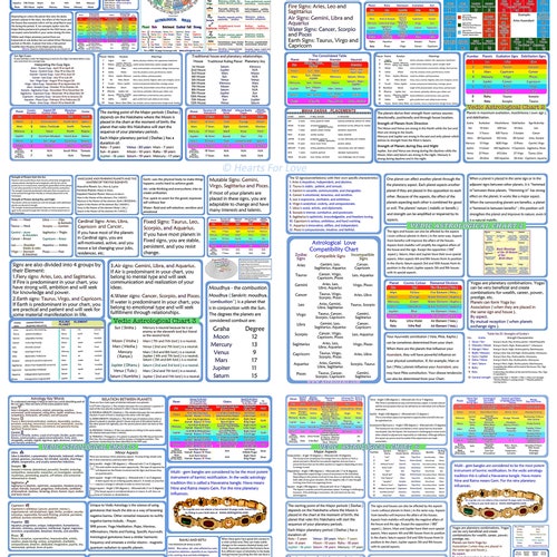 Vedic Astrology Learning Guide. Set Of Six On One Print. Professional Grade Print