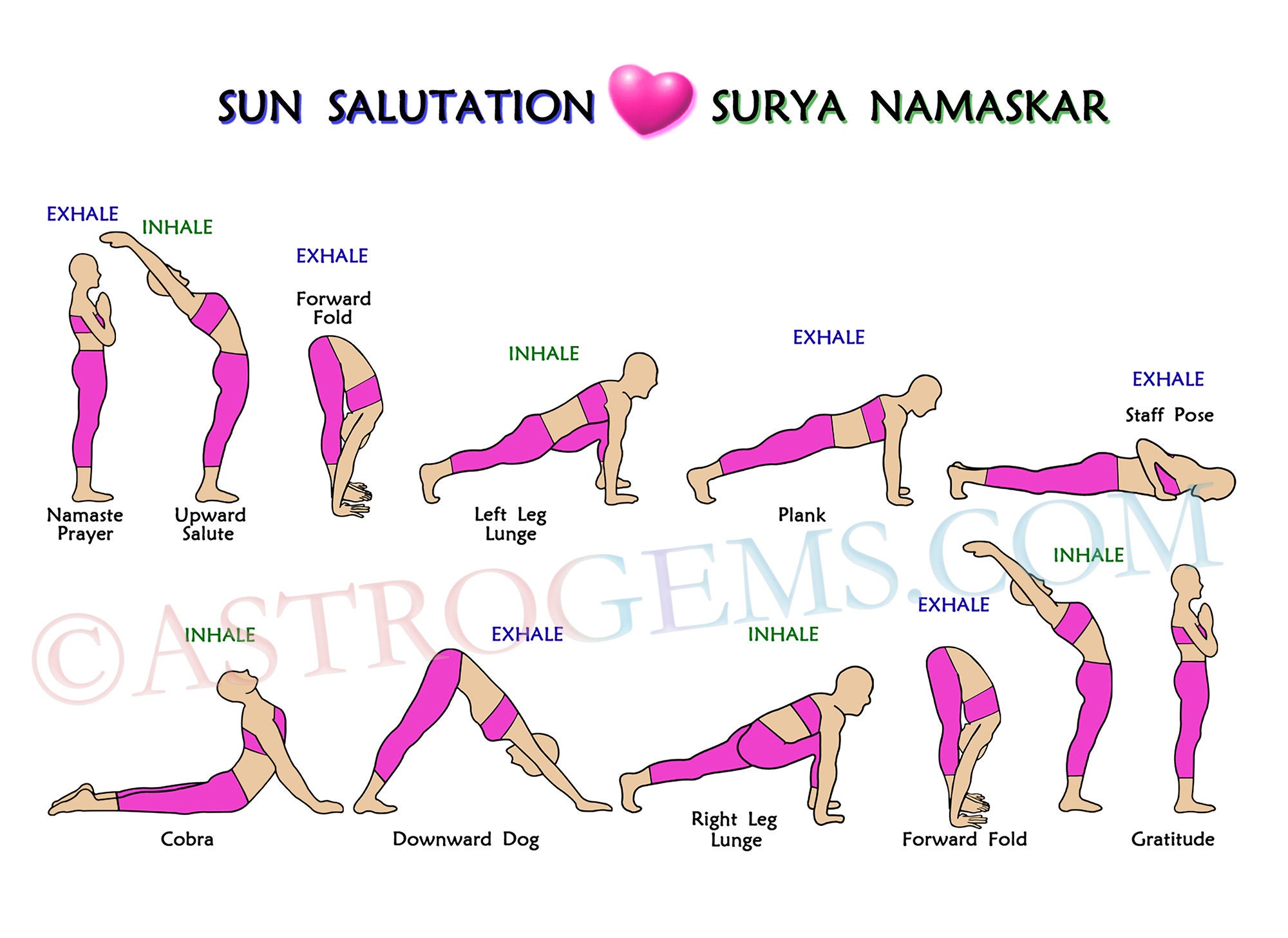 Surya namaskar A sun salutation yoga asanas sequence set vector  illustration 2423582 Vector Art at Vecteezy