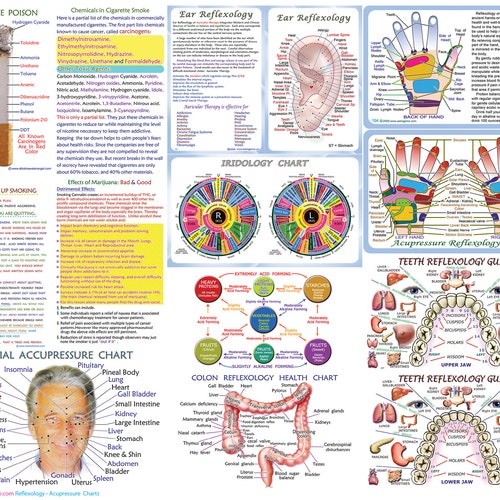 Reflexology Chart for Face, Hands, Ears, Teeth, with Acupressure tips, Print 8x10