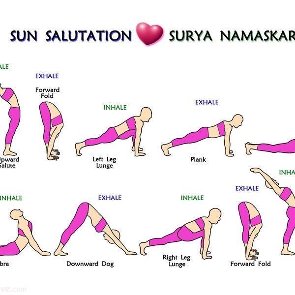 The 12 Steps of Surya Namaskar or Sun Salutation, Yoga postures, Print 5x7
