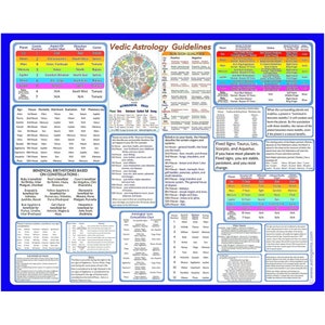 Vedic Astrology Chart, Overview And Explanations. Print On Professional Quality Photographic Paper