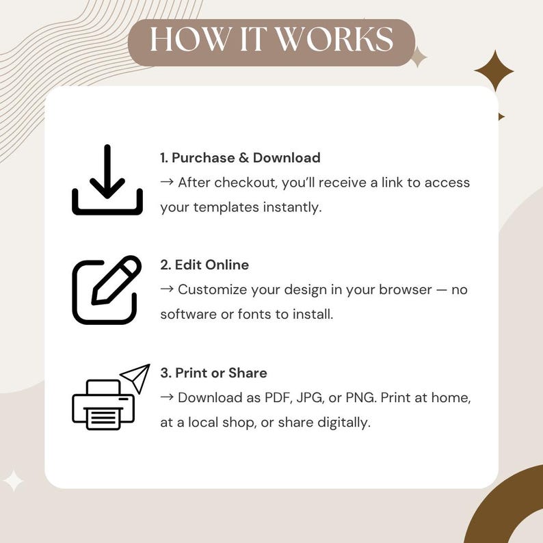 May include: A graphic with the text "HOW IT WORKS" at the top. The graphic details the steps: Purchase & Download, Edit Online, and Print or Share. Each step includes a brief description and an icon representing the action.
