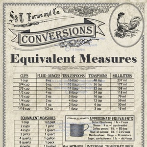 May include: A vintage-style chart with black text on a cream background, listing cooking conversions for cups, ounces, tablespoons, teaspoons, and milliliters. The chart also includes equivalent measures for cups, pints, quarts, gallons, pecks, bushels, and ounces. The chart also includes approximate equivalents for butter, shortening, cheese, coffee, flour, marshmallows, and sugar. The chart also includes internal temperatures for beef, pork, lamb, ham, and roast poultry.