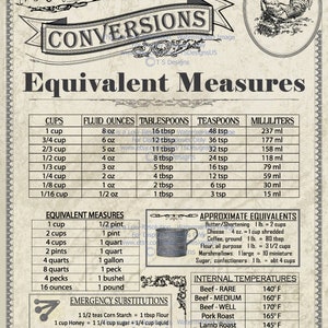 Vintage Equivalent Measures and Conversions Instant Download Baking, cooking, kitchen helps, antique decor, recipe books, measurements image 2