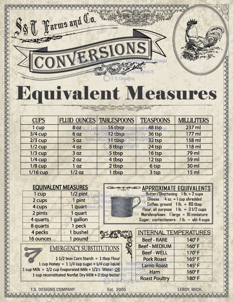 Vintage Equivalent Measures and Conversions Instant Download Baking, cooking, kitchen helps, antique decor, recipe books, measurements image 2