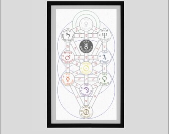 Tree of Life