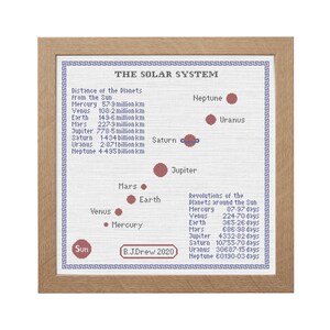 May include: A framed cross-stitch design of the solar system with the planets and their distances from the sun. The planets are represented by colored circles and the text is in blue. The title of the design is "The Solar System" and the artist's name and year are in the bottom right corner.