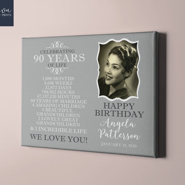 90th Birthday Custom Photo Print - 90th Birthday Gift for Woman, 90th Birthday Present for Men, Custom Birthday Poster, 90th Birthday Idea