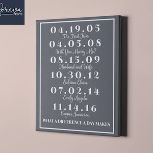 What a Difference a Day Makes Wall Art Canvas - Personalized Family Name Sign - Wife Christmas Gift - Important Dates Anniversary Gift Idea
