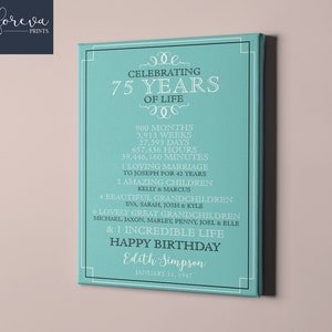 Placa de aniversário de 75 anos para melhor amigo - Presente de aniversário de 75 anos personalizado para mamãe ou pai - Placa de tela de aniversário para primo - Ideia de 75 anos