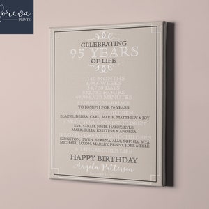 Placa de aniversário de 95 anos para avó - Presente de aniversário de 95 anos personalizado para avô - Placa de lona de aniversário para mamãe ou pai - Ideia de aniversário de 95 anos