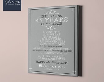 May include: A gray canvas print with white text celebrating 45 years of marriage. The text includes the number of months, weeks, days, hours, and minutes in 45 years. It also lists the names of 4 children and 6 grandchildren. The text concludes with "Happy Anniversary Melanie & Curtis January 31, 1976."