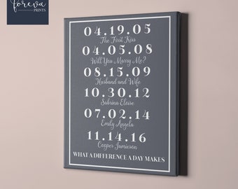 What a Difference a Day Makes Wall Art Canvas - Personalized Family Name Sign - Wife Christmas Gift - Important Dates Anniversary Gift Idea