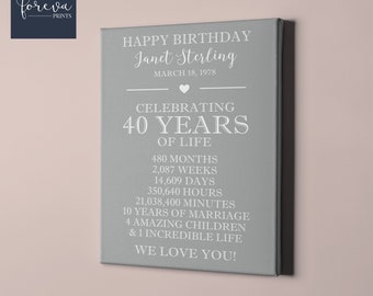 40th Birthday Sign for Best Friend - Custom 40th Birthday Present for Mom or Dad - Birthday Canvas Sign for  Cousin - 40th Birthday Idea