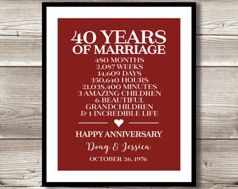 40th anniversary etsy