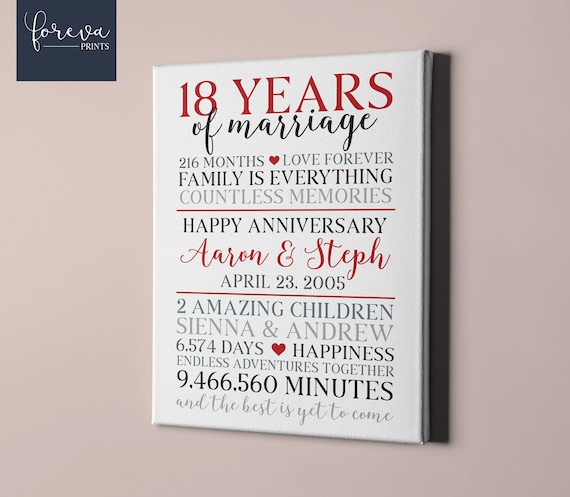 18th wedding anniversary hotsell gift for wife