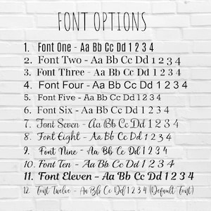 May include: A white brick wall with a list of 12 font options for a design project. Each font option is numbered and includes a sample of the font with the letters Aa Bb Cc Dd and the numbers 1 2 3 4. The last font option is labeled "Font Twelve" and is marked as the default font.