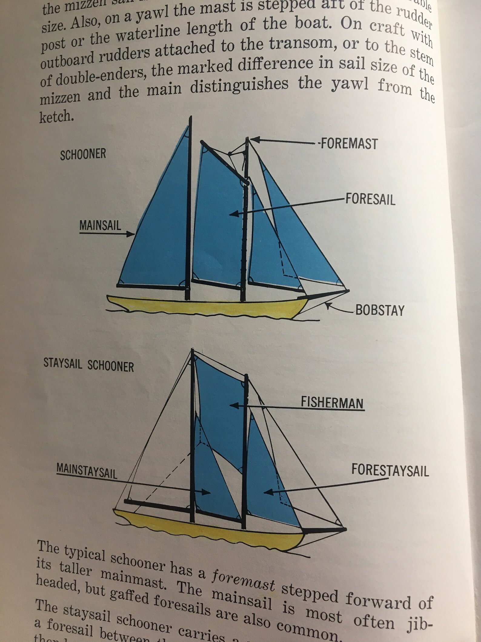Basic Sailing Instructions Techniques Methods Guide to Etsy