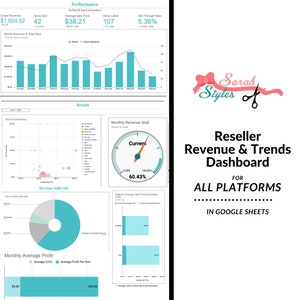 Reseller Sales & Trends PoshMark Ebay Mecari, More Spreadsheet Dashboard in Google Sheets to track Inventory, Revenue, Top Categories, more
