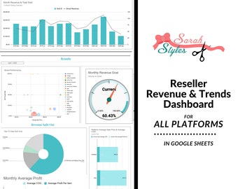 Reseller Sales & Trends PoshMark Ebay Mecari, More Spreadsheet Dashboard in Google Sheets to track Inventory, Revenue, Top Categories, more