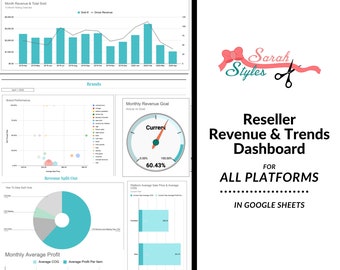 Puede incluir: Un tablero de Google Sheets para un revendedor, que muestra los ingresos y las tendencias para todas las plataformas. El tablero incluye gráficos y diagramas que muestran los ingresos mensuales, el precio de venta promedio, los artículos vendidos y la tasa de venta. El tablero también incluye un gráfico circular que muestra la división de los ingresos por categoría. El tablero se titula "Tablero de ingresos y tendencias de revendedores para TODAS LAS PLATAFORMAS EN GOOGLE SHEETS".