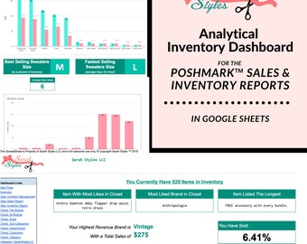 Puede incluir: Un gráfico rosa y verde titulado "Panel de control analítico de inventario para los informes de ventas e inventario de Poshmark en Google Sheets". El gráfico muestra datos sobre los suéteres más vendidos, los suéteres que se venden más rápido, los artículos en inventario, la marca más popular y los artículos que se han listado durante más tiempo. El gráfico también muestra el número total de artículos en inventario, el número total de artículos vendidos y la tasa de venta.
