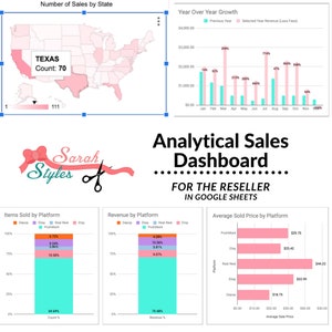 Sarah Styles™ Sales Dashboard spreadsheet for All Reselling Platforms PoshMark®, Ebay®, Mercari® in Google Sheets. Monthly Sales Strategies